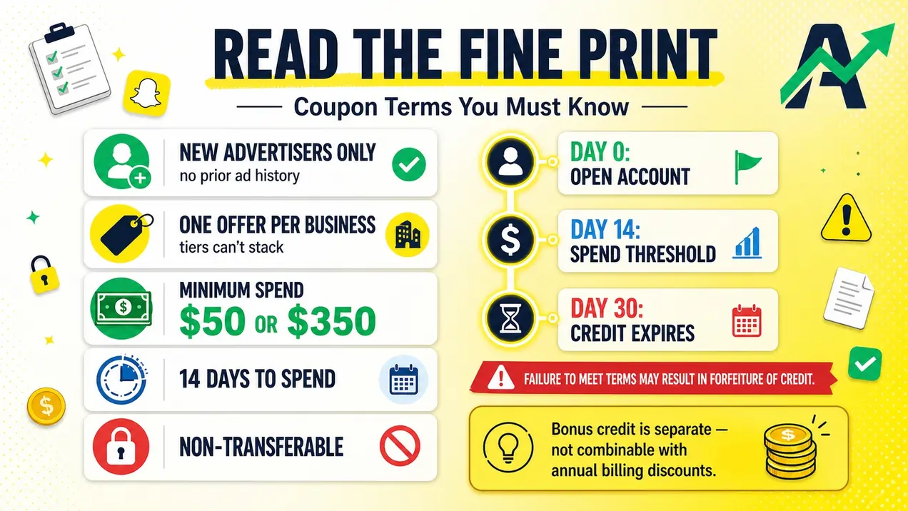 Snapchat for Business Coupon Terms