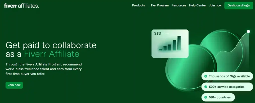 Fiverr Affiliate Program