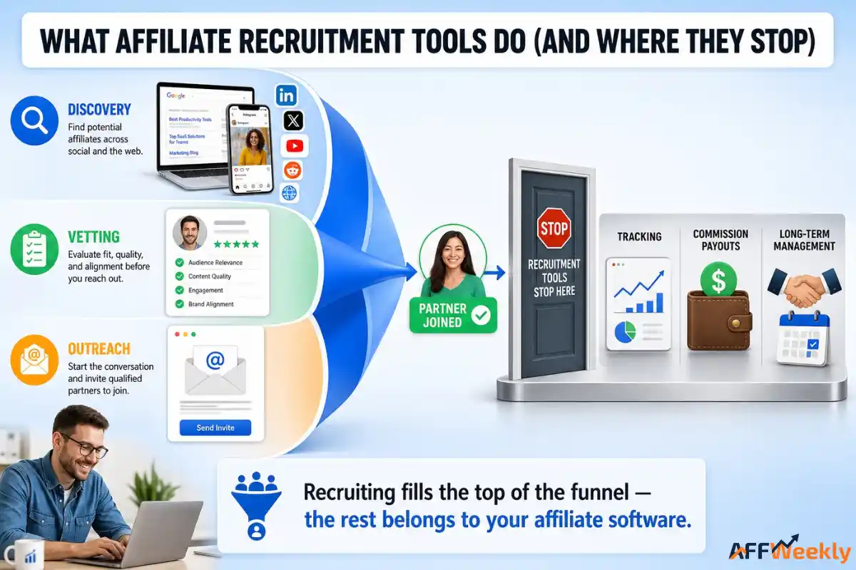 Affiliate recruitment tools and their limitations