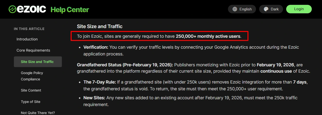 Ezoic 250K Threshold requirement